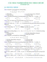 Tải 285 câu trắc nghiệm hình học Oxy theo chủ đề có đáp án -  Bài tập trắc nghiệm hình học Oxy