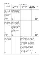 Download Ma trận đê kiểm tra HKI sử 9 chuẩn