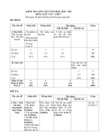 ĐỀ THI GIỮA KÌ 1- NGỮ VĂN 7(ĐỀ 2) - Website Trường THCS Phan Bội Châu - Đại Lộc - Quảng Nam