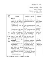 giáo án nhánh 2 ngày hội của bà mẹ và cô giáo chủ đề Mẹ và những người thân yêu của bé