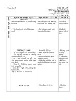 GA tuần 5: Tôi là ai