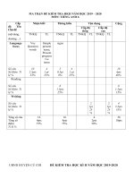 Đề kiểm tra học kỳ 2 môn tiếng anh năm học 2019 - 2020