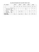 Đề thi HK1 môn Tiếng việt lớp 4 năm 2020 2021 đề 2