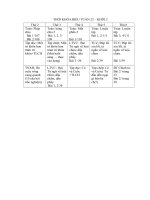 KHỐI 2 - KẾ HOẠCH TUẦN 22