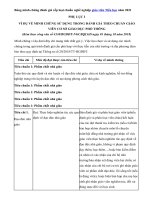 Tải Bảng minh chứng đánh giá xếp loại chuẩn nghề nghiệp giáo viên Tiểu học năm 2021 - Gợi ý minh chứng đáng giá theo Thông tư 20