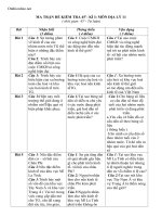 Download Ma trận đề kiểm tra 45 phút kì 2 địa 11