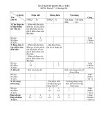 ĐỀ KIỂM TRA MÔN ĐẠI SỐ 7 TUẦN 24