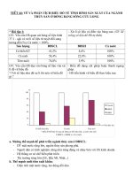 VẼ VÀ PHÂN TÍCH BIỂU ĐỒ VỀ TÌNH HÌNH SẢN XUẤT CỦA NGÀNH THỦY SẢN Ở ĐỒNG BẰNG SÔNG CỬU LONG