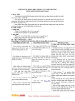 Tải Giáo án môn Vật lý lớp 11 bài 25 - Dòng điện trong kim loại