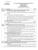 Download Đề và ĐA thi HSG Địa lý 9