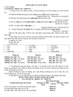 TUẦN 31 - TIẾT 148+149 - NGU VAN 9 - TỔNG KẾT NGỮ PHÁP