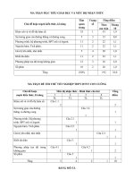 Download Ma trận đề thi thử Tốt nghiệp THPT vật lý 10