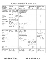 Download Ma trận đề kiểm tra HKII sinh học 9