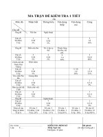 ĐỀ KIỂM TRA NGỮ VĂN 8 TIẾT 113