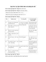 Tải Soạn bài Tục ngữ về thiên nhiên và lao động sản xuất ngắn gọn - Soạn bài lớp 7 tập 2