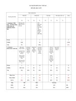 Download Ma trận đề kiểm tra 1 tiết lần 3 môn hóa học 9