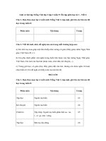 Tải Giải vở bài tập Tiếng Việt lớp 2 tập 1 tuần 9: Ôn tập giữa học kì 1 - Tiết 6 - Giải vở bài tập Tiếng Việt lớp 2 tuần 9