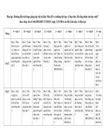 Công văn về triển khai bộ tài liệu 