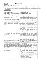 Tuần 32- tiết 124- Ngữ văn 6- Viết đơn