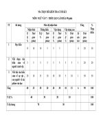 Ma trận đề kiểm tra các môn học kì I năm học 2020-2021