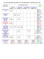 Ma trận đề kiểm tra các môn học kì I năm học 2020-2021