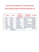 DANH MỤC SÁCH GIÁO KHOA LỚP 1 VÀ SÁCH TIẾNG ANH LỚP 1 TRƯỜNG TIỂU HỌC HÒA HIỆP SỬ DỤNG TRONG NĂM HỌC 2020 - 2021