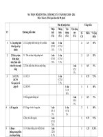 Ma trận đề kiểm tra các môn học kì I năm học 2020-2021