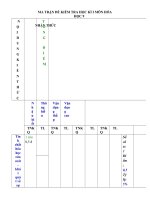 Đề kiểm tra cuối học kì I môn Hóa học 9. Năm học 2020-2021.