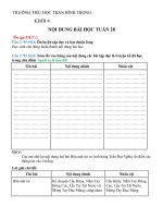 Phiếu Ôn tập môn Tiếng Việt lớp 4 giữa HKII (tiết 1, 2) - Tuần 28