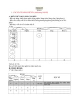 LUYỆN TẬP TOÁN TUẦN 27