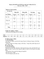 Download Đề thi và đáp án bài viết số 2 ngữ văn 10