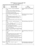 CHUYÊN đề 10 câu điều KIỆN 