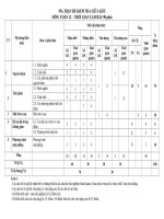 Ma trận, bảng đặc tả kĩ thuật và đề minh họa kiểm tra giữa kì 2 Toán 12 - TOANMATH.com