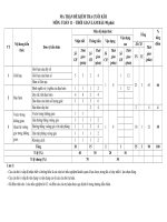 Ma trận, bảng đặc tả kĩ thuật và đề minh họa kiểm tra cuối kì 2 Toán 11 - TOANMATH.com