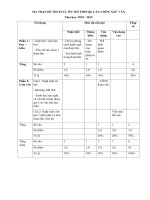 Đề thi thử THPT Quốc Gia 2019 môn Văn trường Đội Cấn Vĩnh Phúc lần 2 - Học Toàn Tập