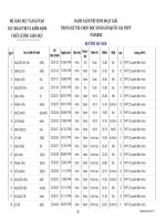 Đề thi Kết quả HSG Quốc Gia 2012 Tỉnh Hà Nam - Học Toàn Tập