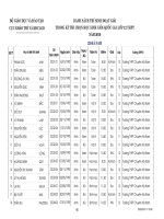 Đề thi Kết quả HSG Quốc Gia 2010 Tỉnh Hà Nam - Học Toàn Tập