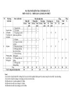 Ma trận, bảng đặc tả kĩ thuật và đề minh họa kiểm tra cuối kì 2 Toán 12 - TOANMATH.com