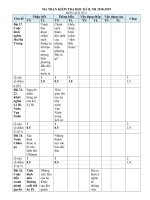 Đề cương học kì 2 lớp 6 lịch sử Trường THCS&THPT Võ Nguyên Giáp, Sở GD&DT Phú Yên niên khóa 2018-2019 - Học Toàn Tập