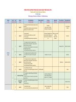 Phân phối chương trình tiếng anh lớp 1 sách Chân trời sáng tạo