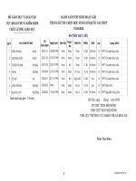 Đề thi Kết quả HSG Quốc Gia 2012 Tỉnh Bạc Liêu - Học Toàn Tập