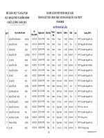 Đề thi Kết quả HSG Quốc Gia 2012 Tỉnh Đắk Lắk - Học Toàn Tập