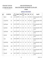 Đề thi Kết quả HSG Quốc Gia 2010 Trường THPT Phổ Thông Năng Khiếu - Đại học QG Hồ Chí Minh - Học Toàn Tập