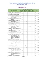 Đề thi thử THPT quốc gia