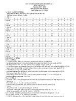 Đáp án đề thi học kì 1 môn lịch sử lớp 9 trường THCS Ngô Gia Tự, phòng GD&ĐT Long Biên, Hà Nội 2019-2020 - Học Toàn Tập