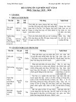 Đề cương học kì 2 môn ngữ văn lớp 8, trường THCS Phước Nguyên, TP Bà Rịa, Tỉnh Bà Rịa Vũng Tàu 2019-2020 - Học Toàn Tập