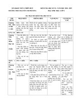 Đề thi Đề thi học kì 2 môn Sinh học lớp 6, trường THCS Nguyễn Chi Phương, Sở GD&ĐT Thừa Thiên Huế 2018-2019 - Học Toàn Tập