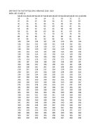 Đáp án thử THPT Vật lí 2019 Trường Yên Lạc 2, Vĩnh Phúc lần 1 mã đề 132 - Học Toàn Tập