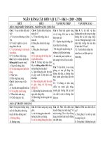 Ngân hàng đề lý 7 hk1