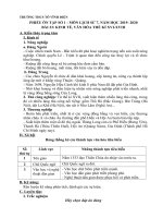 Bài giảng online THCS Tô Vĩnh Diện năm học 2019-2020